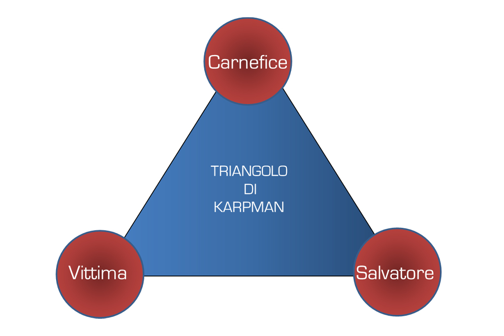 Cos’è il Triangolo Drammatico